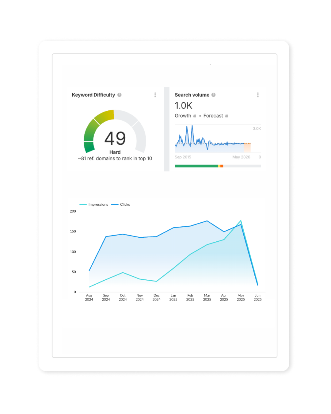 Data-backed approach